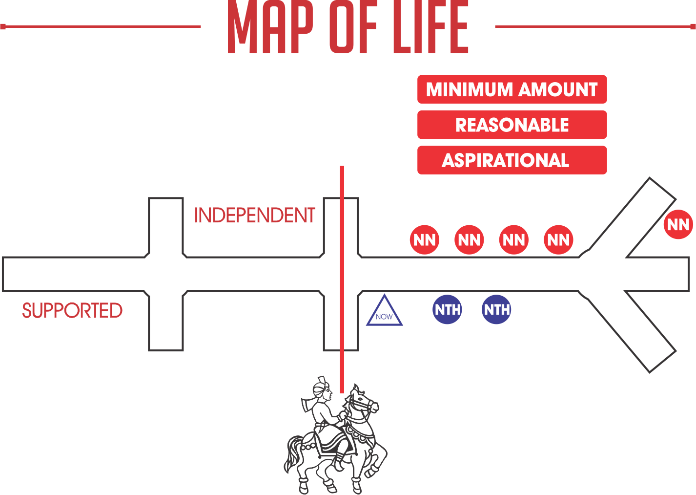 Plan your investments - map of life