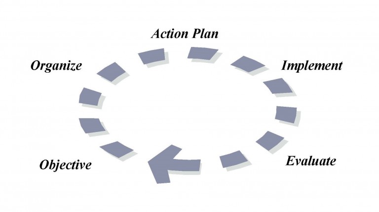 Strategic Planning for Financial Planning