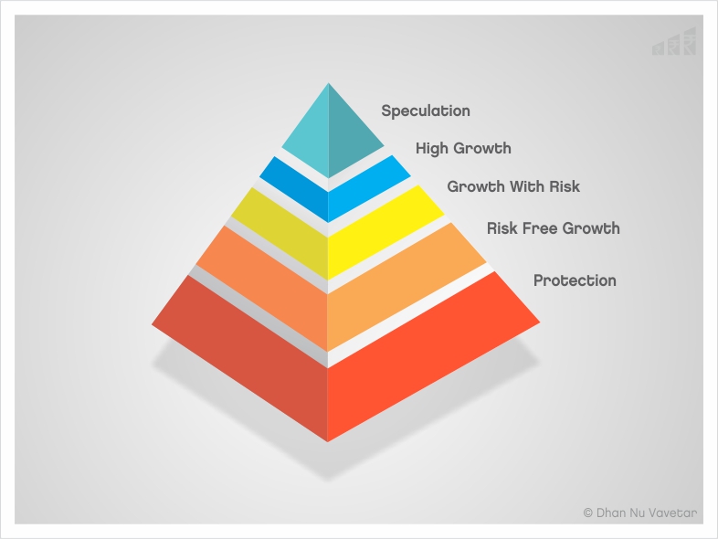 FINANCIAL PYRAMID FOR MONEY MULTIPLICATION