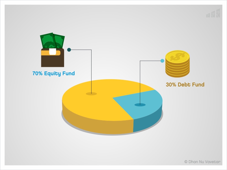 GOLDEN RULE OF INVESTMENT FOR MULTIPLYING YOUR WEALTH