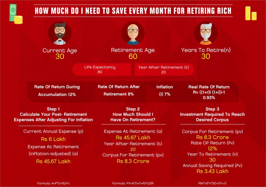 Money Multiplication Ways to Retire Rich 