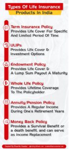 Life Insurance Types Infographic