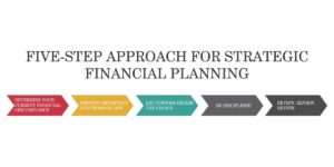 FIVE-STEP APPROACH FOR STRATEGIC FINANCIAL PLANNING