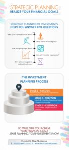 Wealth management infographic