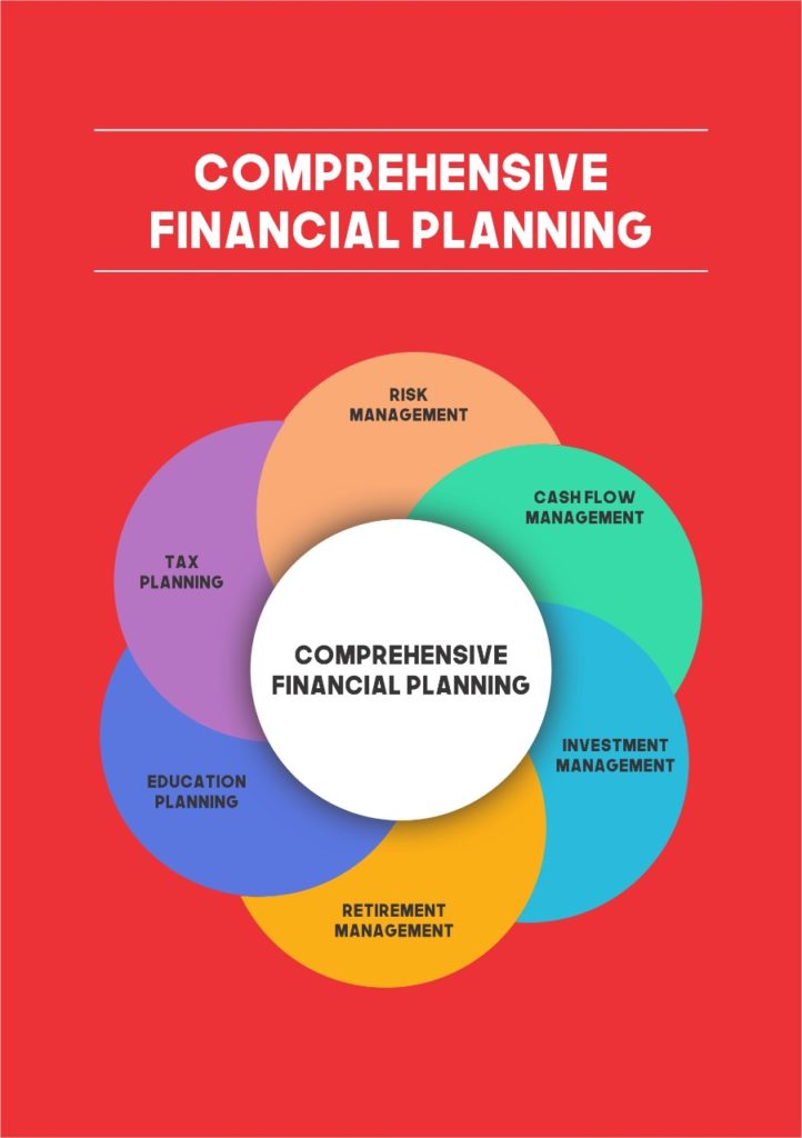 comprehensive_Financial_Planning